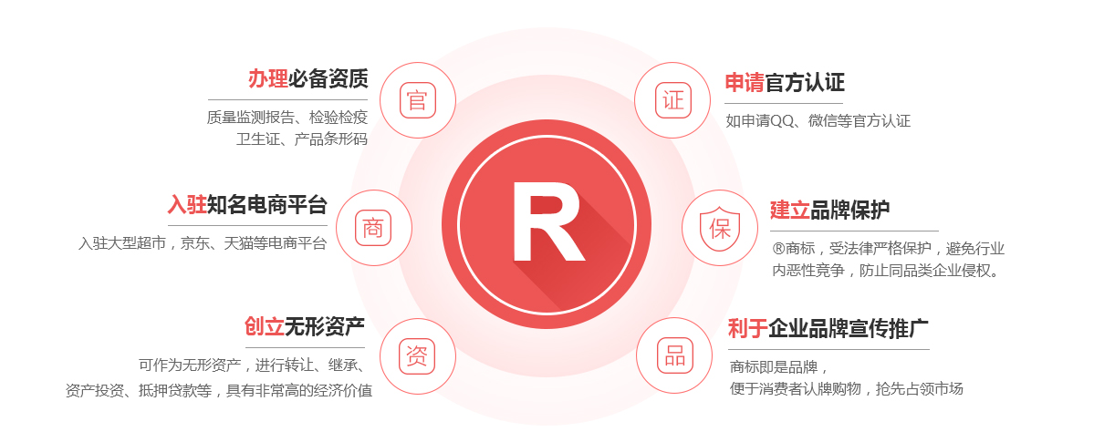 东丰商标注册的作用